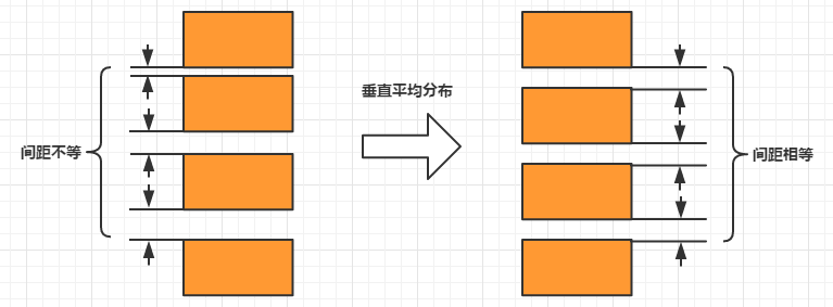 IT从业者的绘图指南(Processon版)