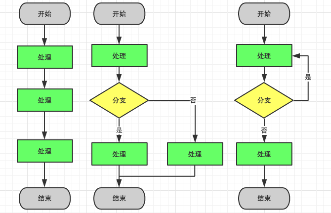 IT从业者的绘图指南(Processon版)