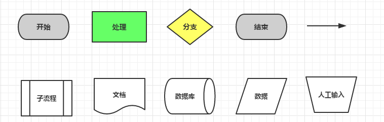 IT从业者的绘图指南(Processon版)