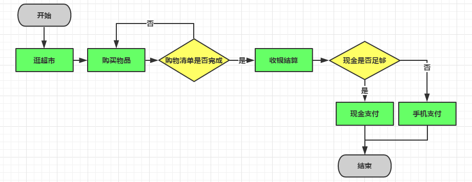 IT从业者的绘图指南(Processon版)