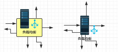 IT从业者的绘图指南(Processon版)