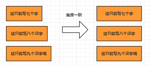 IT从业者的绘图指南(Processon版)