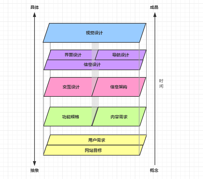 IT从业者的绘图指南(Processon版)