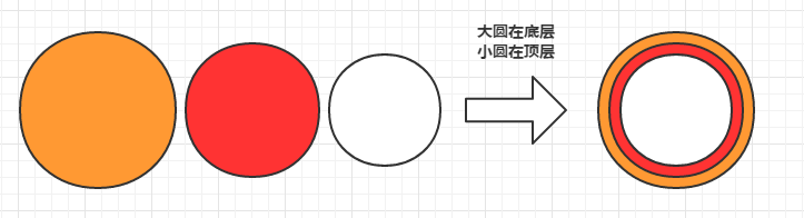 IT从业者的绘图指南(Processon版)